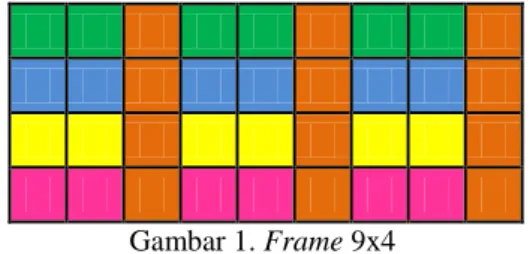 Tabel 3. Posisi awal kunci dan frame  Pengulangan  Kunci  K  K  R  R  I  I  P  P  P  Posisi awal  frame  1  2  3  4  5  6  7  8  9  Frame Awal                              Plain frame                                                                         