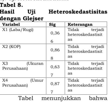 Tabel menunjukkan 