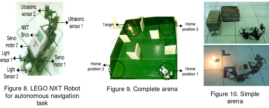 Figure 8. LEGO NXT Robot 