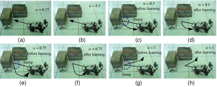 Figure 18.  Robot’s movement with different learning rate values 