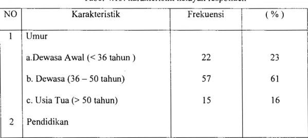 Tabel  4.I3. karakteristik neiayan responden 