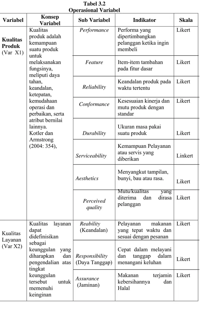 Tabel 3.2  Operasional Variabel  Variabel  Konsep 