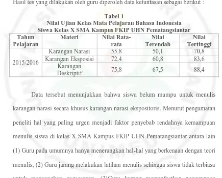 Tabel 1 Nilai Ujian Kelas Mata Pelajaran Bahasa Indonesia 