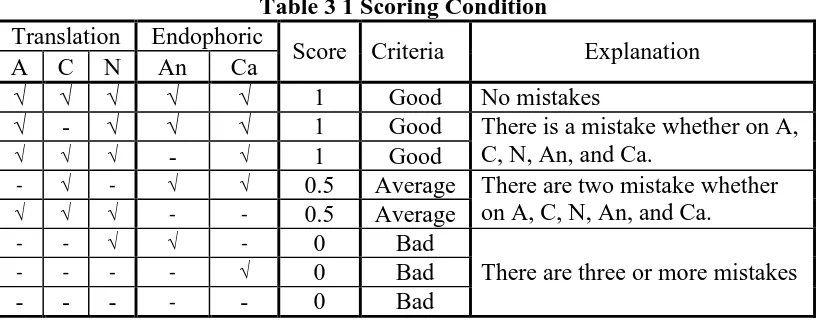 Table 3 1 Scoring Condition Endophoric 