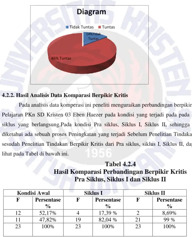 Diagram 4.2.3  SIKLUS 11 