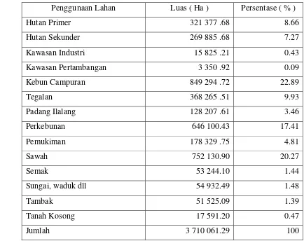 Tabel  4.  Struktur Penggunaan Lahan di Jawa Barat Tahun 2005 
