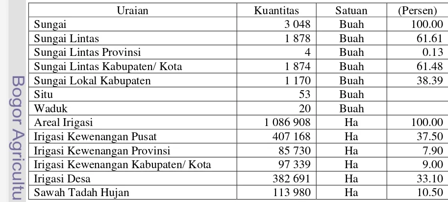 Tabel  5. Potensi Sumber Daya Air di Wilayah Provinsi Jawa Barat Tahun 2007 