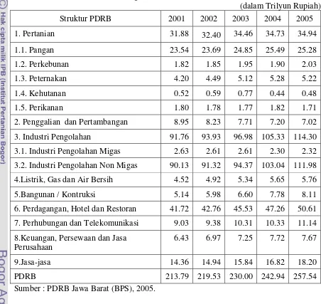 Tabel 7. Perkembangan   dan  Struktur   PDRB   Provinsi    Jawa   Barat    Tahun  2001  -  2005  Harga Konstan Tahun 2000   