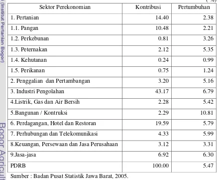 Tabel  8. Rata-rata  Pertumbuhan dan  Kontribusi Sektor Ekonomi Jawa Barat Tahun 2001-2005 