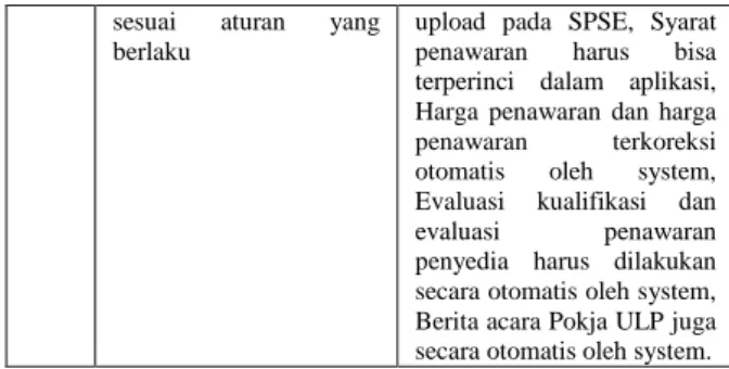 Tabel 4. Hasil wawancara Penyedia Jasa 