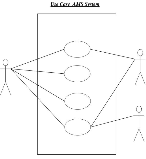 Gambar 3.5 Use Case Diagram Aircraft Maintenance Log 