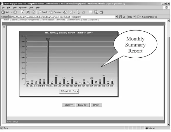Gambar di bawah ini merupakan tampilan utama dari System AML. Gambar  grafik yang ada pada layar merupakan tampilan Monthly Summary Report yang  menunjukan jumlah entry AML yang masuk per bulan