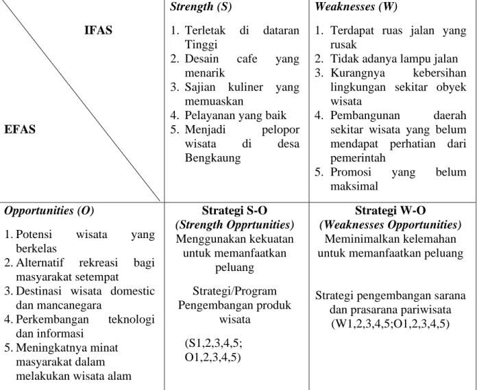 Tabel 2. Matriks Analisis SWOT Pengembangan Bukit Taman Langit Sebagai Daya  Tarik Wisata Alternatif