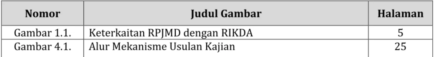 Gambar 1.1.  Keterkaitan RPJMD dengan RIKDA  5 
