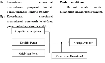 Gambar 1 Model penelitian