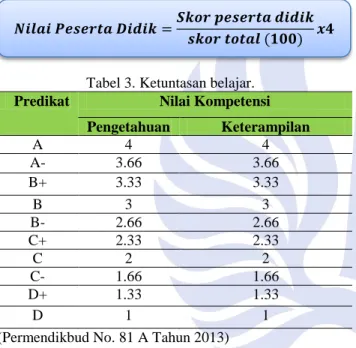 Tabel 3. Ketuntasan belajar. 