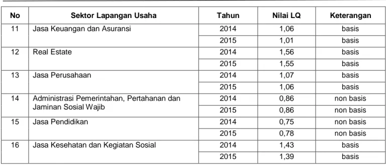 Tabel 4. Hasil Analisis dan Pembobotan Lingkungan Internal dan Eksternal 