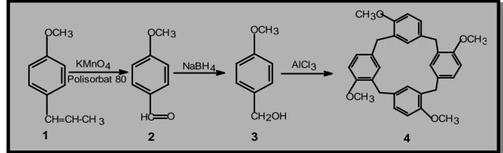 Gambar 1. Rangkaian reaksi sintesis 4 dari 1 