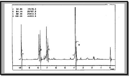 Gambar 2. Spektrum  1 H NMR  2 