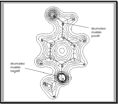 Gambar 3. Diagram kerapatan elektron 2 