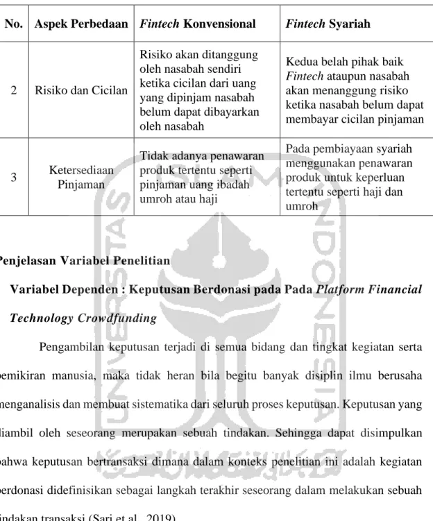 Tabel 2.3 Lanjutan 