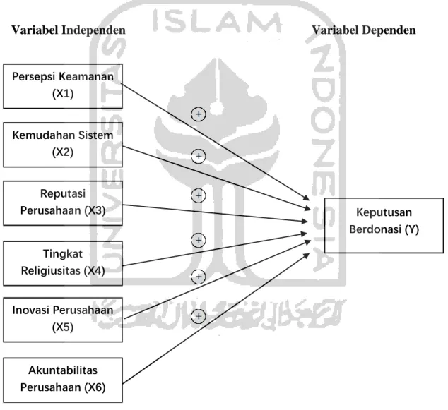 Gambar 2.4 Kerangka Penelitian 