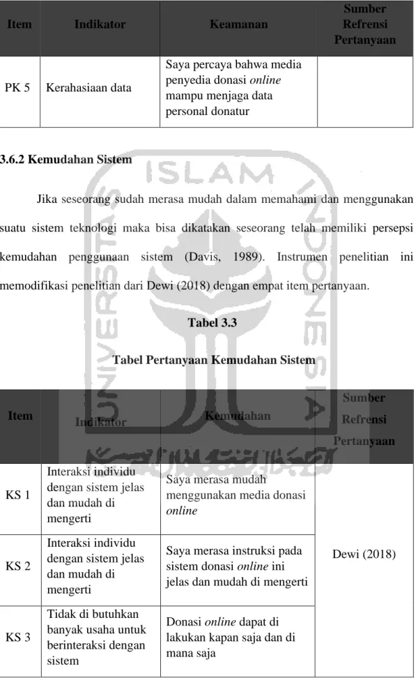 Tabel Pertanyaan Kemudahan Sistem 