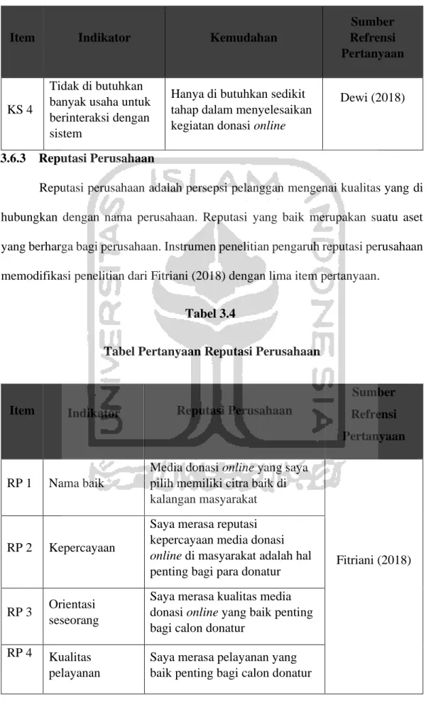 Tabel Pertanyaan Reputasi Perusahaan 