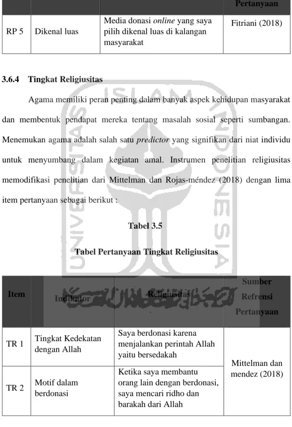 Tabel Pertanyaan Tingkat Religiusitas 