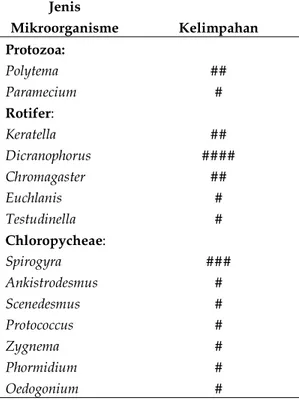 Tabel 7. Jenis dan kelimpahan mikroorganisme pada tangki aerasi 