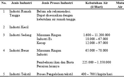 Tabel 2.6. Klasifikasi Industri  Berdasar Jumlah Tenaga 