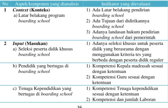 Tabel 2.2. Kriteria Evaluasi 