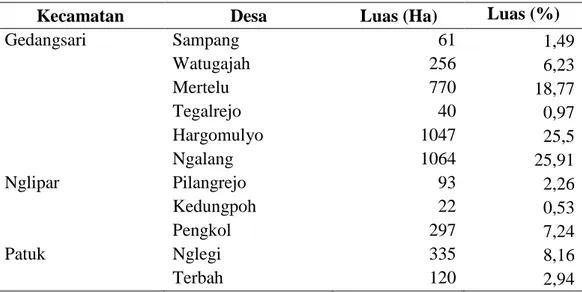 Tabel 3.1 Luas Desa Tiap Kecamatan 