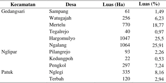 Tabel 3.1 Luas Desa Tiap Kecamatan 