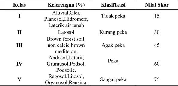 Tabel  3.4  Klasifikasi  dan  Nilai  Skor  Faktor  Jenis  Tanah  Menurut  Kepekaannya  Terhadap Erosi 