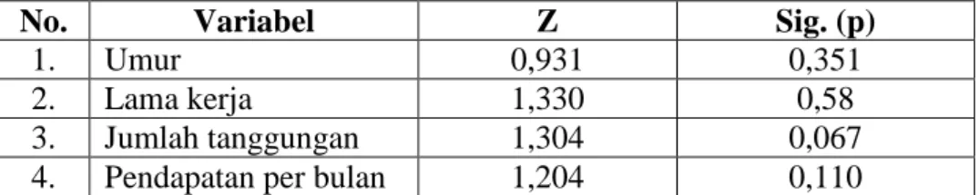 Tabel 5.8.  Hasil Uji Normalitas  