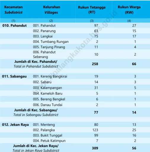 Tabel  Table 