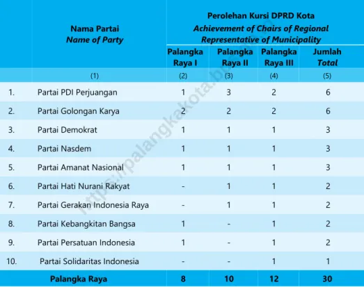 Tabel  Table 