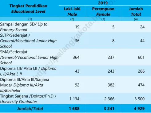 Tabel  Table 