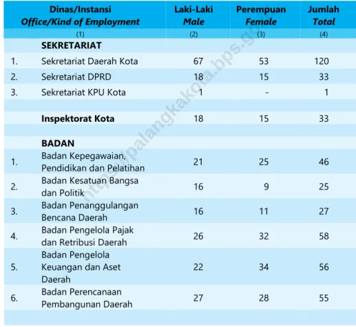 Tabel  Table 