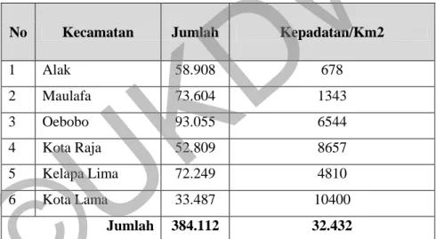 Tabel I. 1  Jumlah dan Kepadatan Penduduk Kota Kupang 