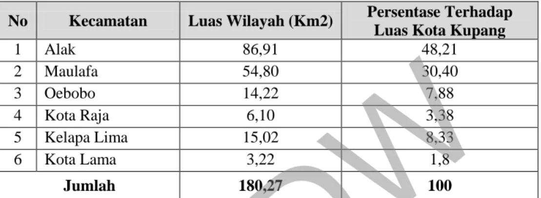 Tabel I. 2 Luas Wilayah Kota Kupang Menurut Kecamatan  No  Kecamatan  Luas Wilayah (Km2)  Persentase Terhadap 