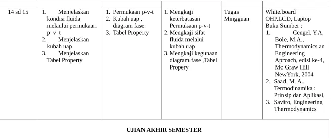 Tabel Property