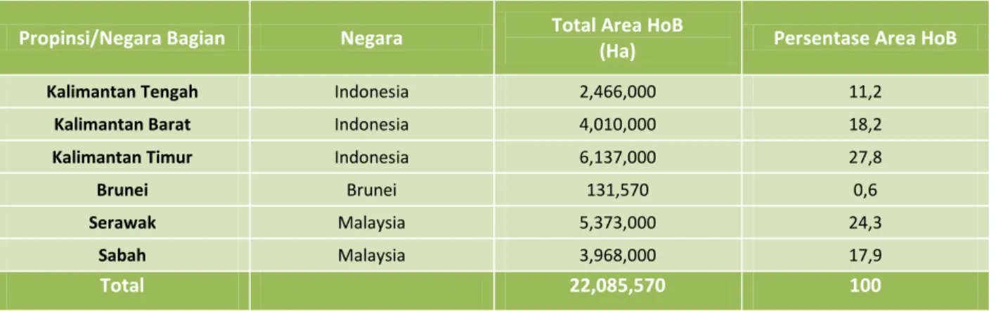 Tabel 1. Pemanfaatan Lahan Heart of Borneo  