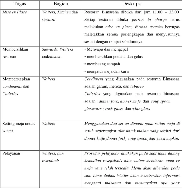 Tabel 3.1 Standar Operasional Prosedur 