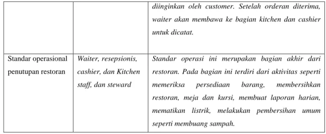 Tabel 3.2 SOP Fine Dining Restoran Bimasena 