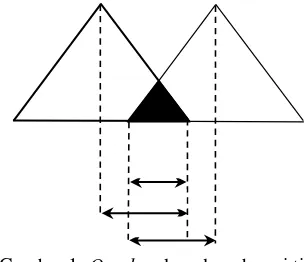 Gambar 1.  Overlap dua  daerah segi tiga 