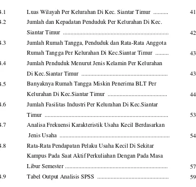 Tabel Output Analisis SPSS  ................................................ 