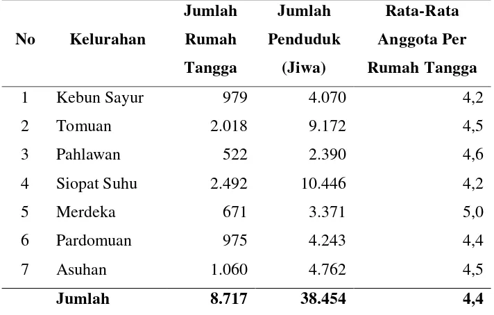 Tabel 4.4 Jumlah Penduduk Menurut Jenis Kelamin Per Kelurahan Di 