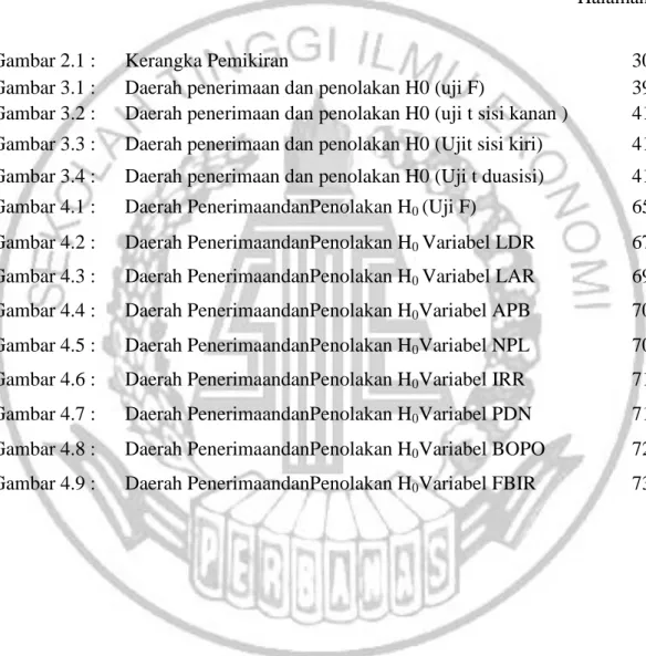 Gambar 2.1 :  Kerangka Pemikiran  30 
